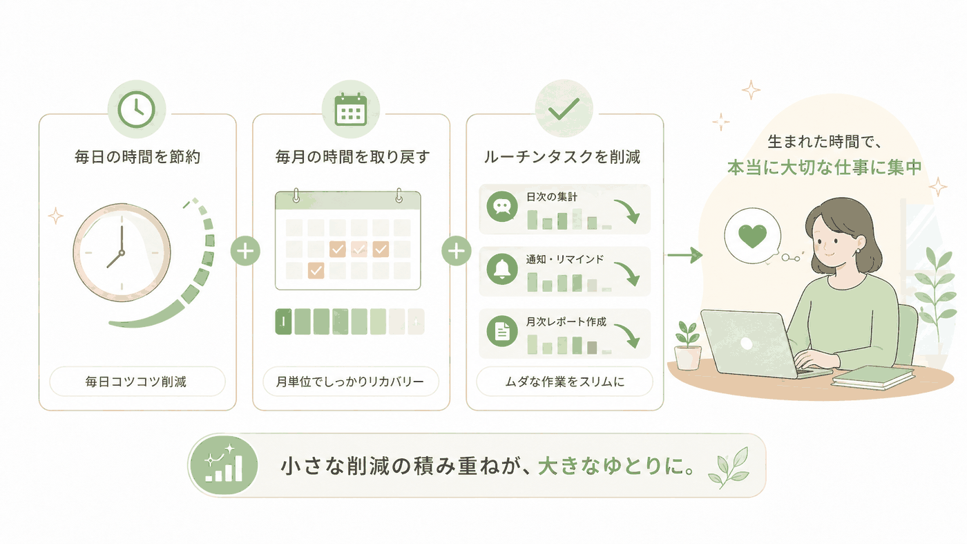 月10〜40時間の余白グラフ